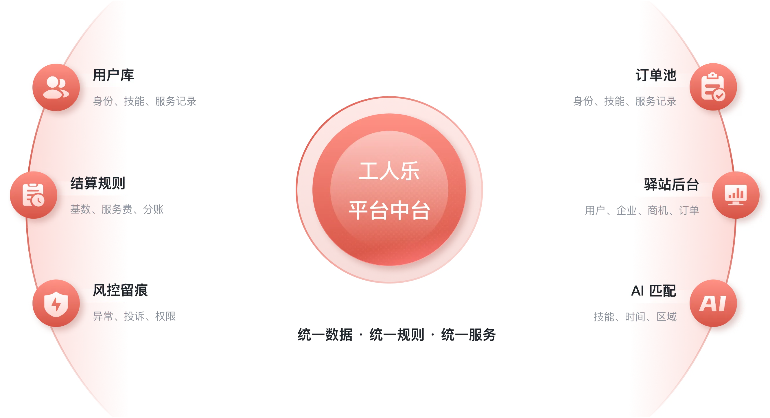 系统与数据能力