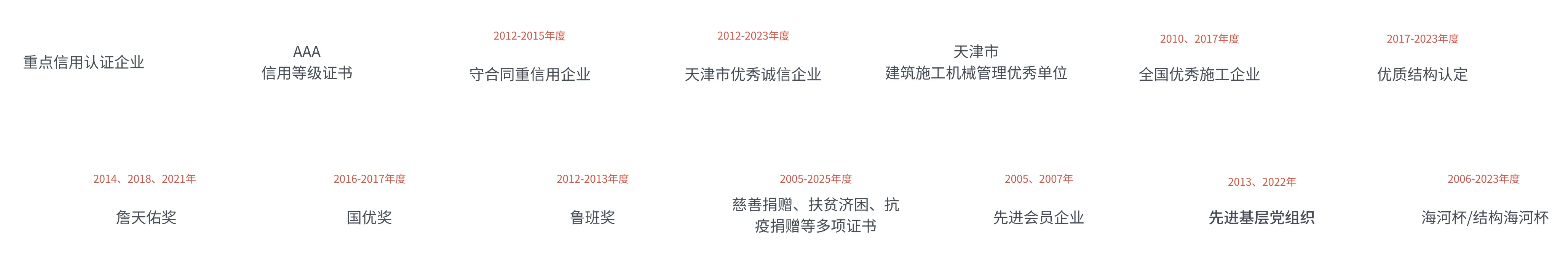 企业荣誉证书展示